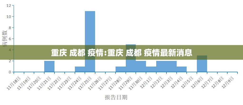重庆 成都 疫情:重庆 成都 疫情最新消息