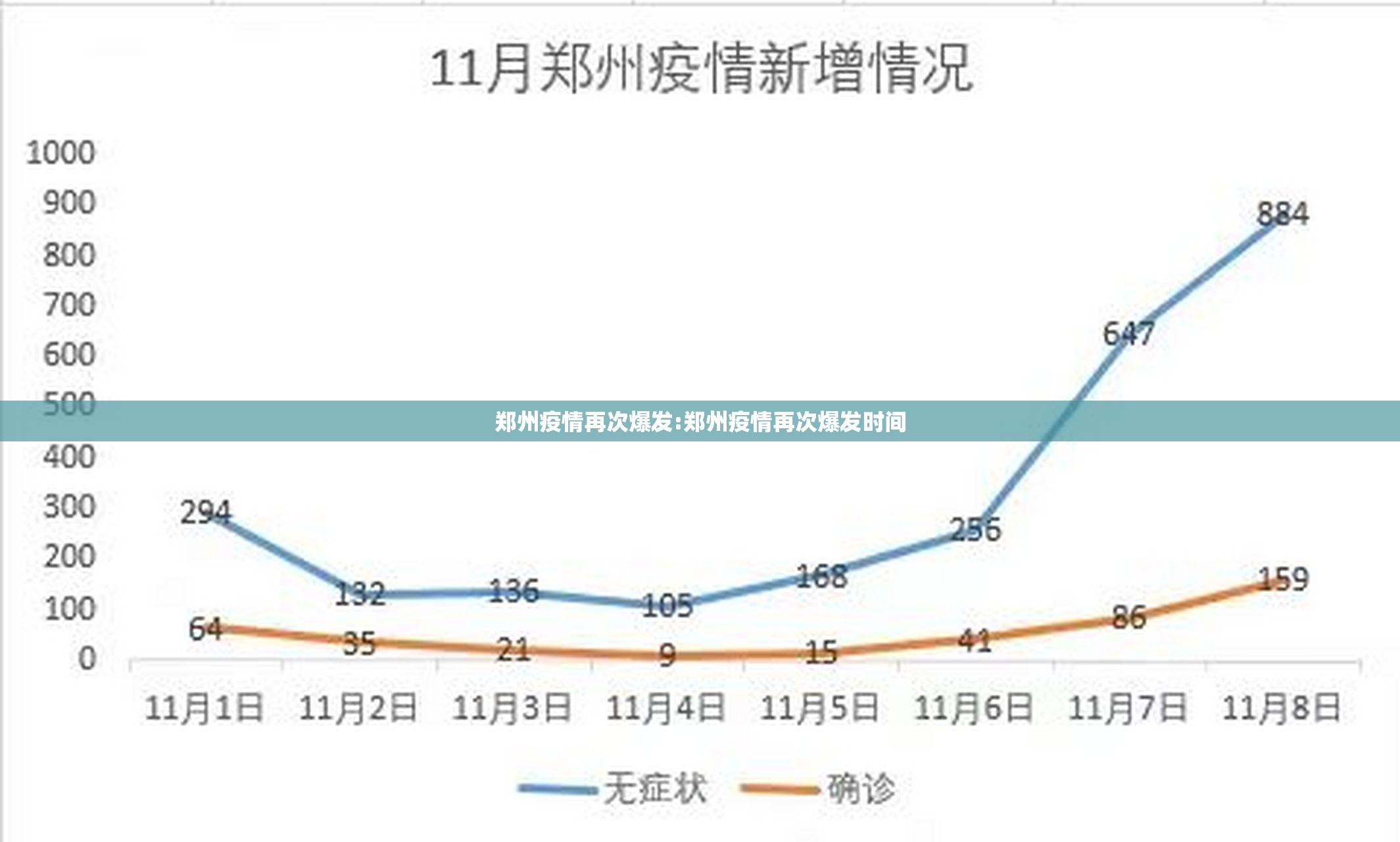 郑州疫情再次爆发:郑州疫情再次爆发时间