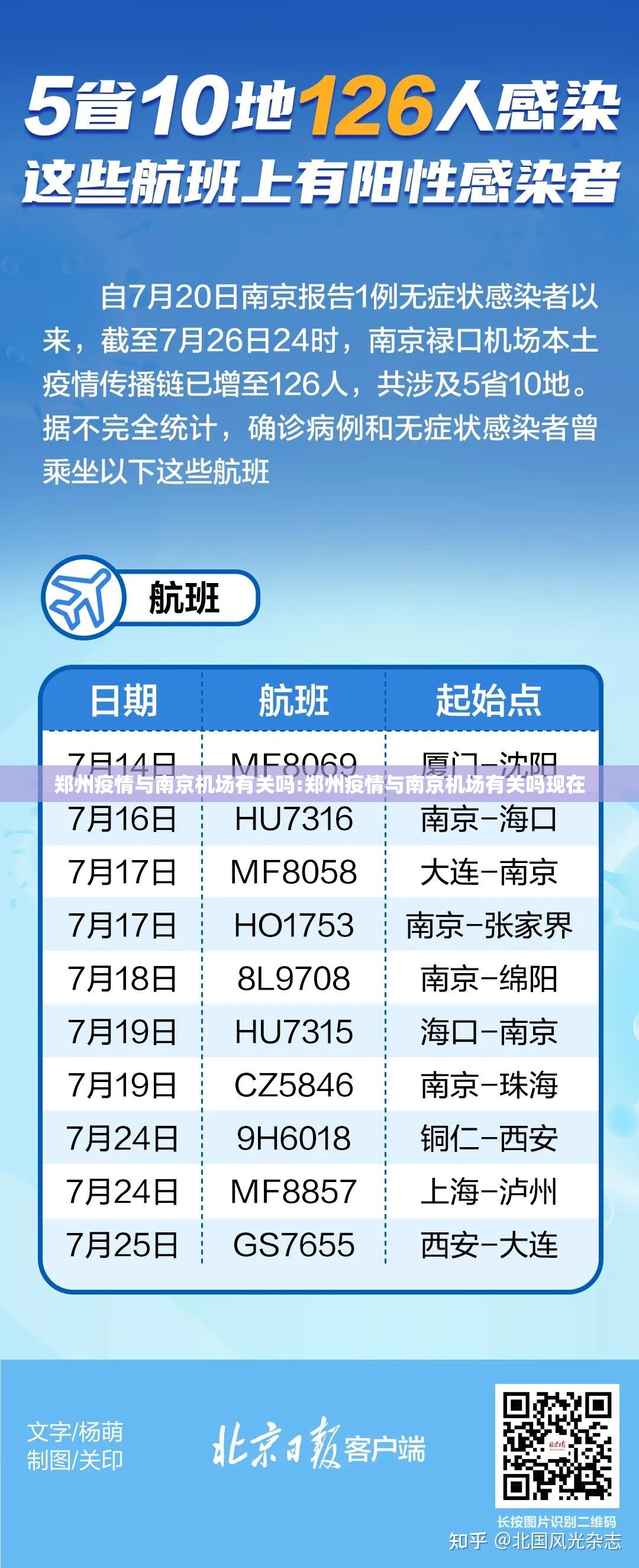 郑州疫情与南京机场有关吗:郑州疫情与南京机场有关吗现在