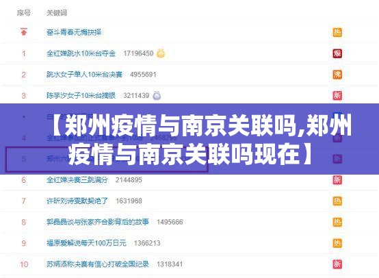 【郑州疫情与南京关联吗,郑州疫情与南京关联吗现在】