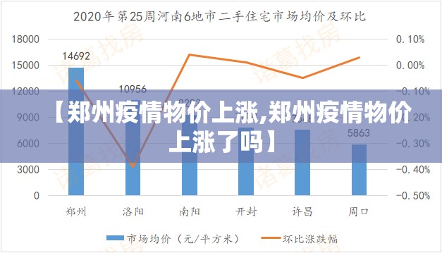 【郑州疫情物价上涨,郑州疫情物价上涨了吗】