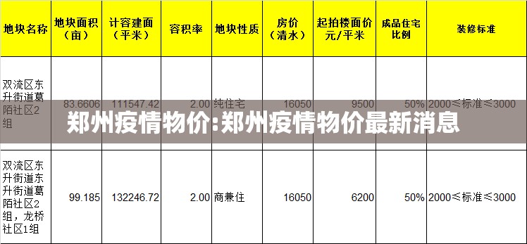 郑州疫情物价:郑州疫情物价最新消息