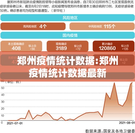 郑州疫情统计数据:郑州疫情统计数据最新