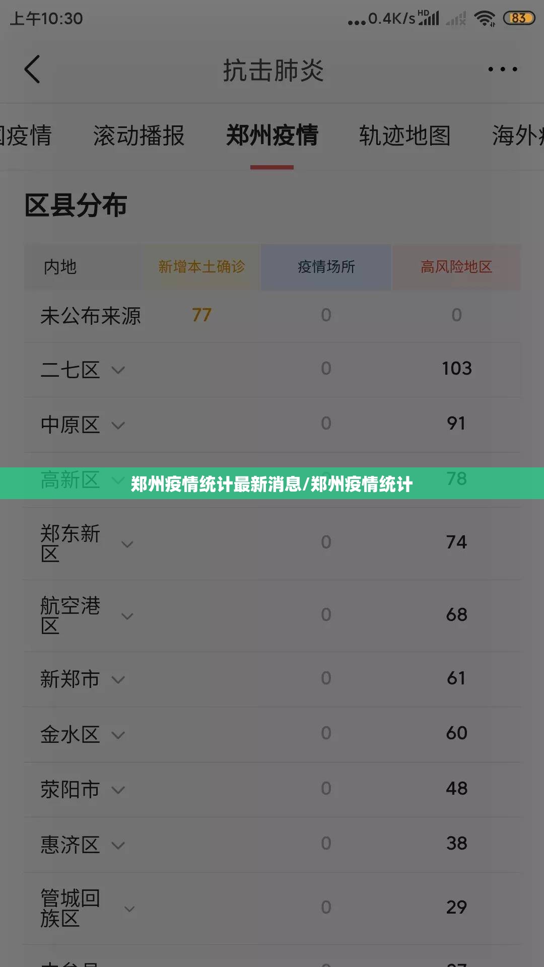 郑州疫情统计最新消息/郑州疫情统计