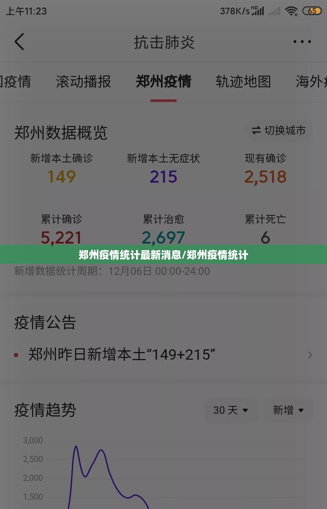 郑州疫情统计最新消息/郑州疫情统计