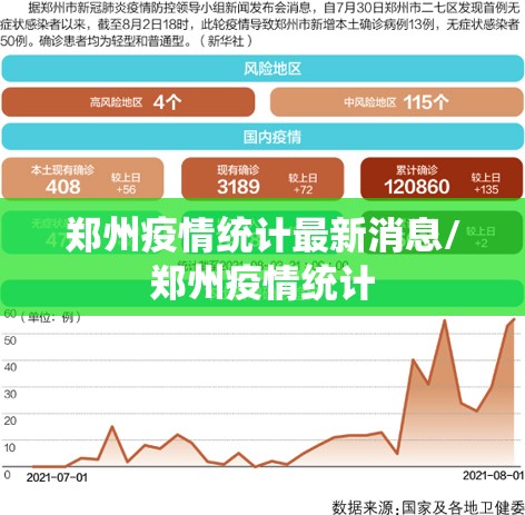 郑州疫情统计最新消息/郑州疫情统计