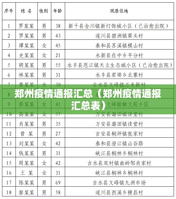 郑州疫情通报汇总（郑州疫情通报汇总表）