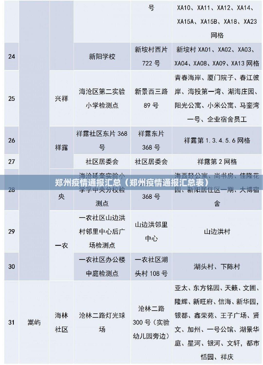 郑州疫情通报汇总（郑州疫情通报汇总表）