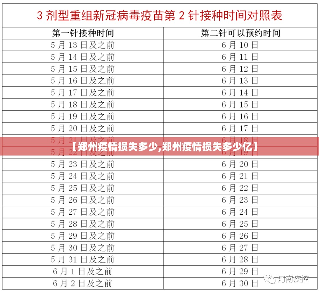 【郑州疫情损失多少,郑州疫情损失多少亿】