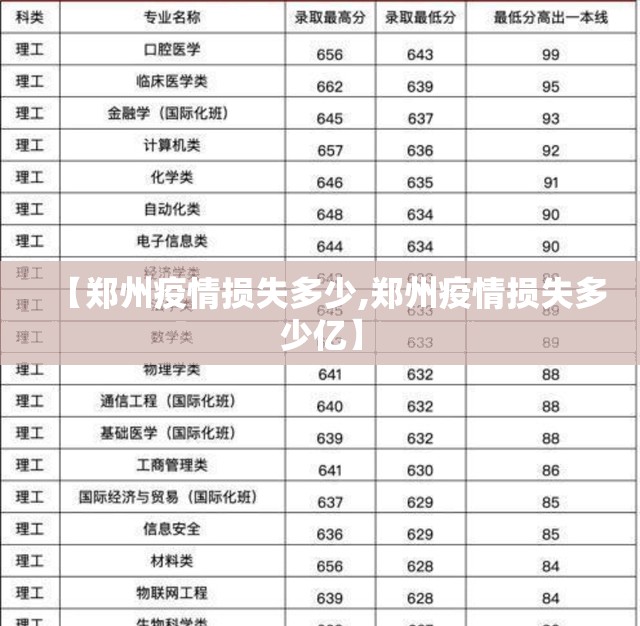 【郑州疫情损失多少,郑州疫情损失多少亿】