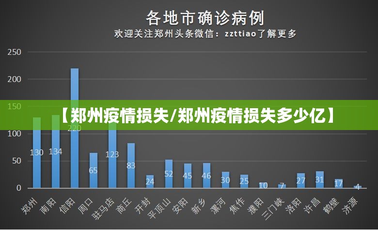 【郑州疫情损失/郑州疫情损失多少亿】