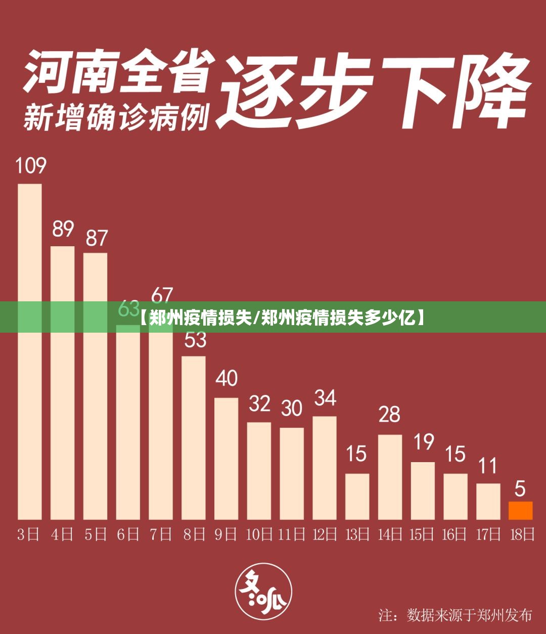 【郑州疫情损失/郑州疫情损失多少亿】