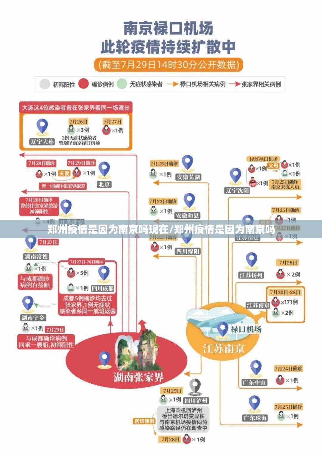 郑州疫情是因为南京吗现在/郑州疫情是因为南京吗
