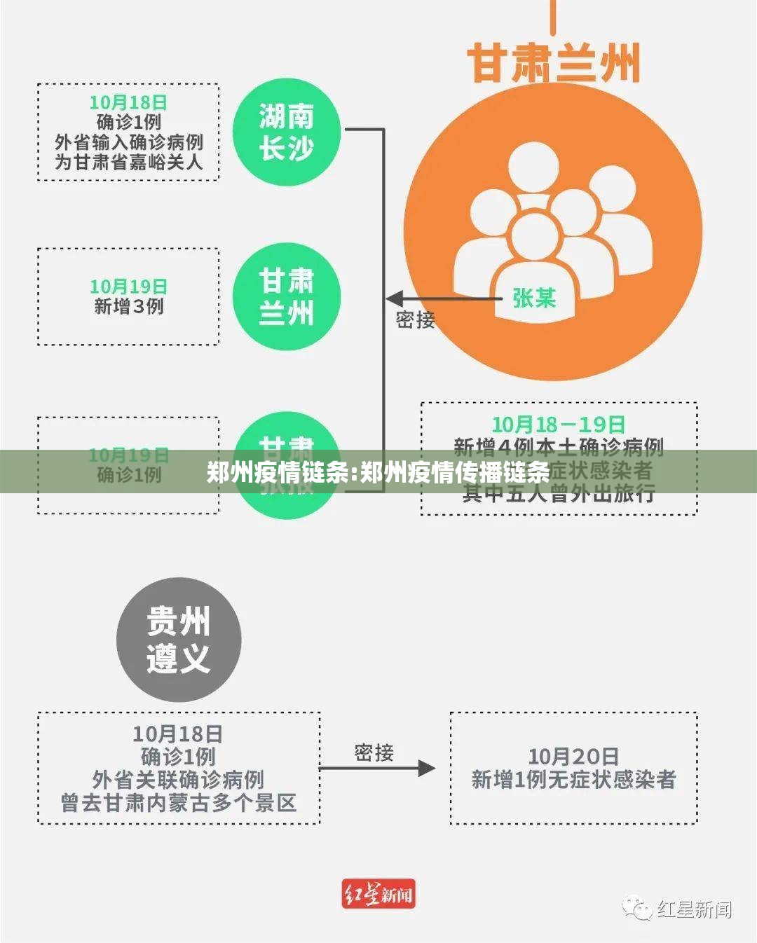郑州疫情链条:郑州疫情传播链条