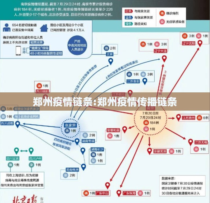 郑州疫情链条:郑州疫情传播链条
