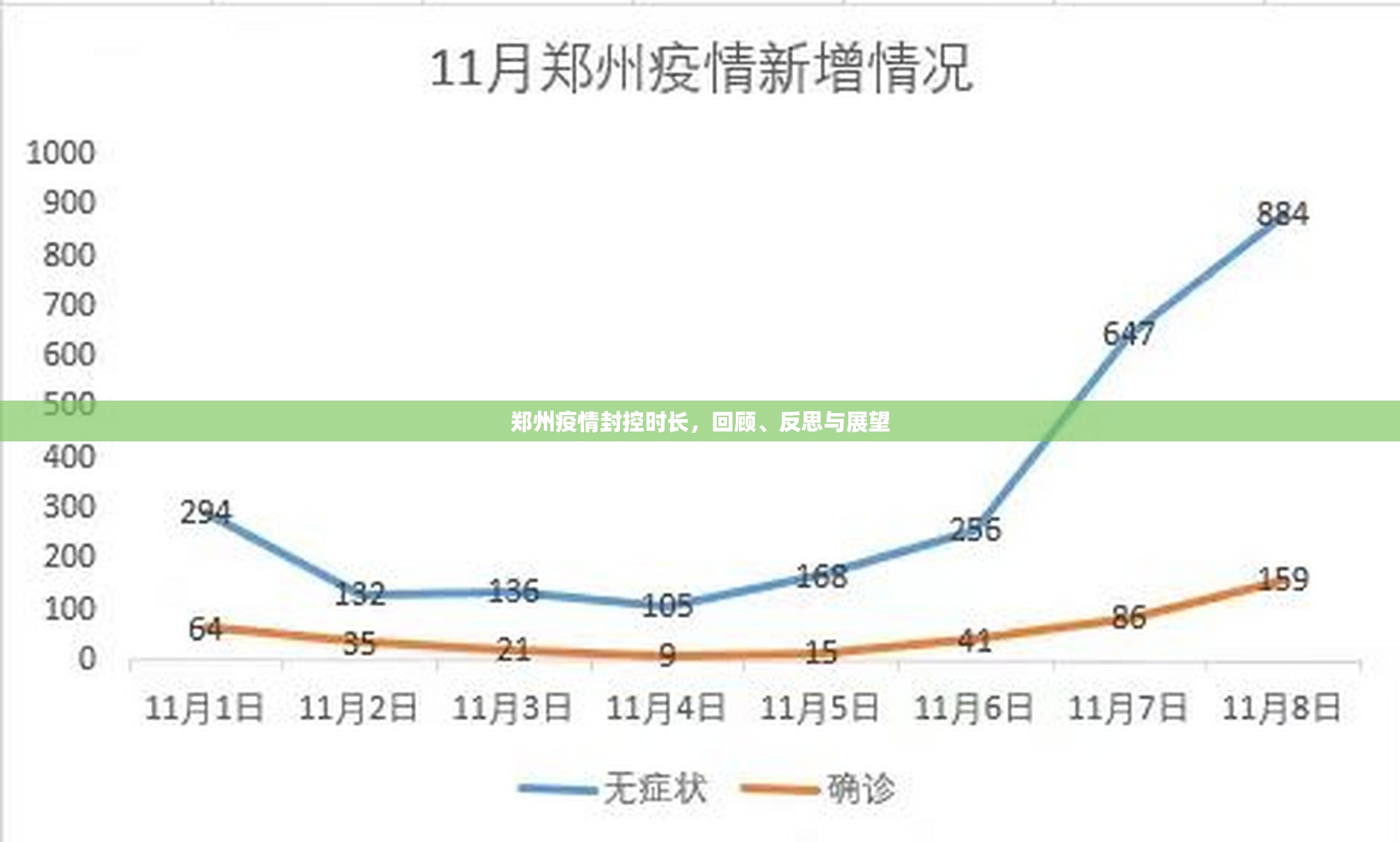 郑州疫情封控时长，回顾、反思与展望