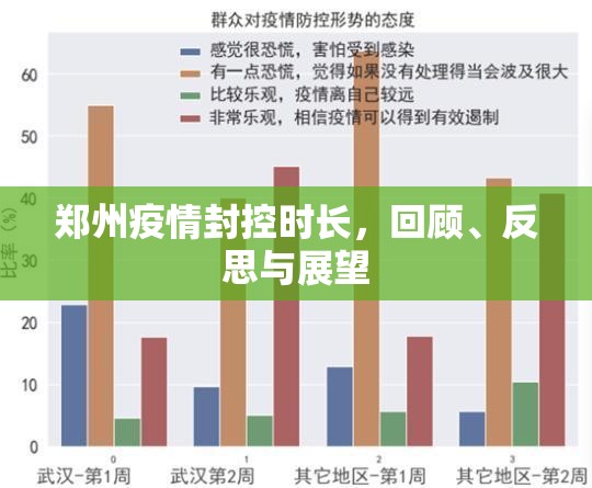 郑州疫情封控时长，回顾、反思与展望