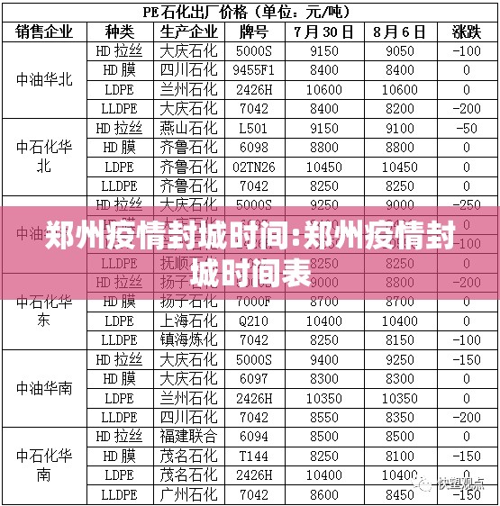 郑州疫情封城时间:郑州疫情封城时间表