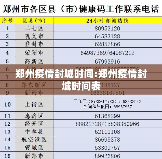 郑州疫情封城时间:郑州疫情封城时间表