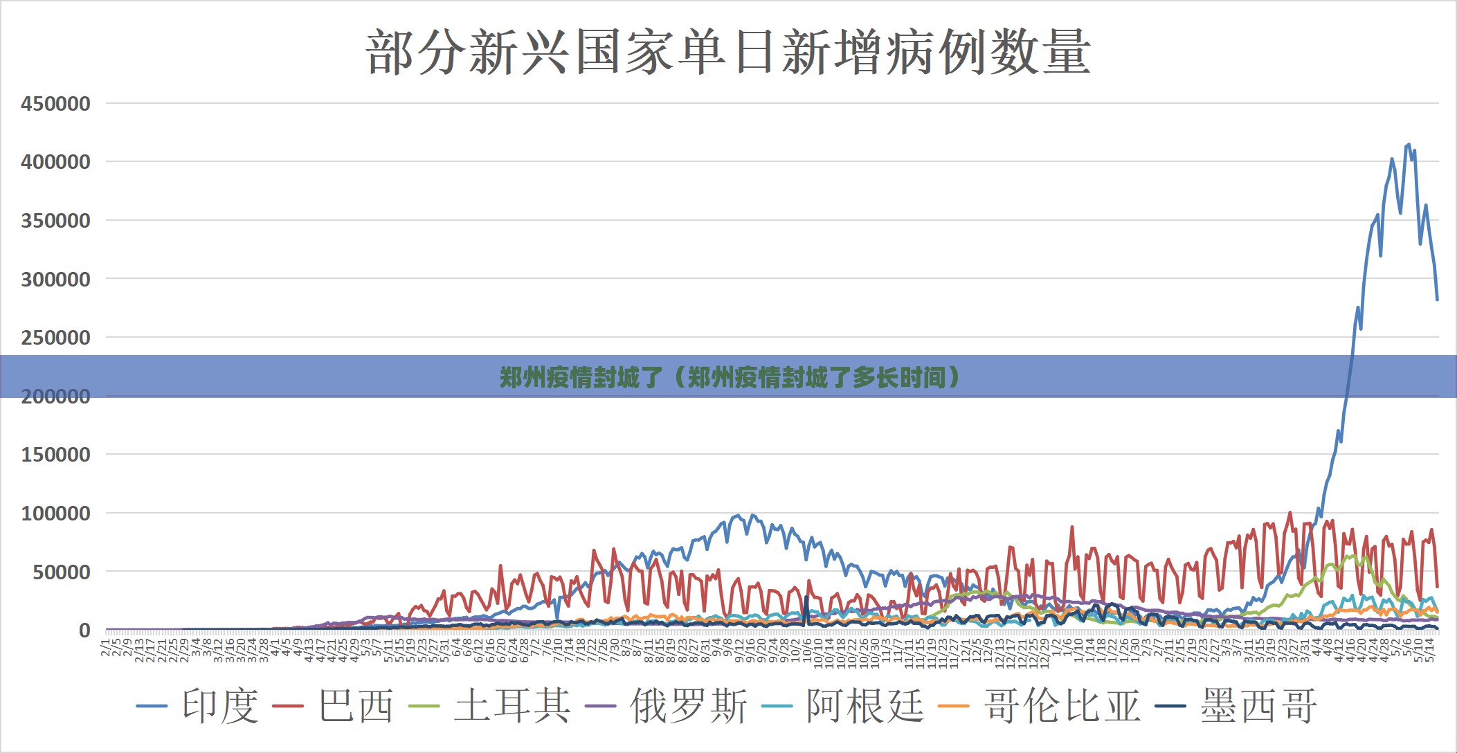 郑州疫情封城了（郑州疫情封城了多长时间）