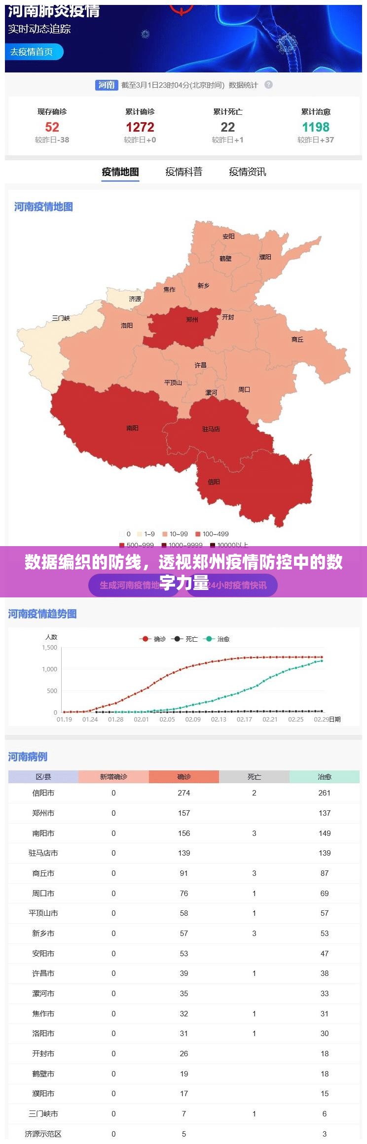 数据编织的防线，透视郑州疫情防控中的数字力量