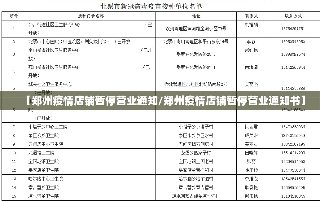【郑州疫情店铺暂停营业通知/郑州疫情店铺暂停营业通知书】