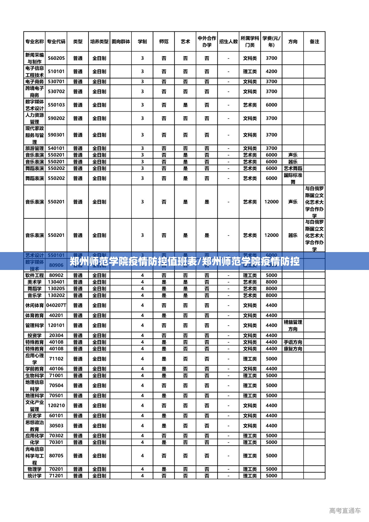 郑州师范学院疫情防控值班表/郑州师范学院疫情防控
