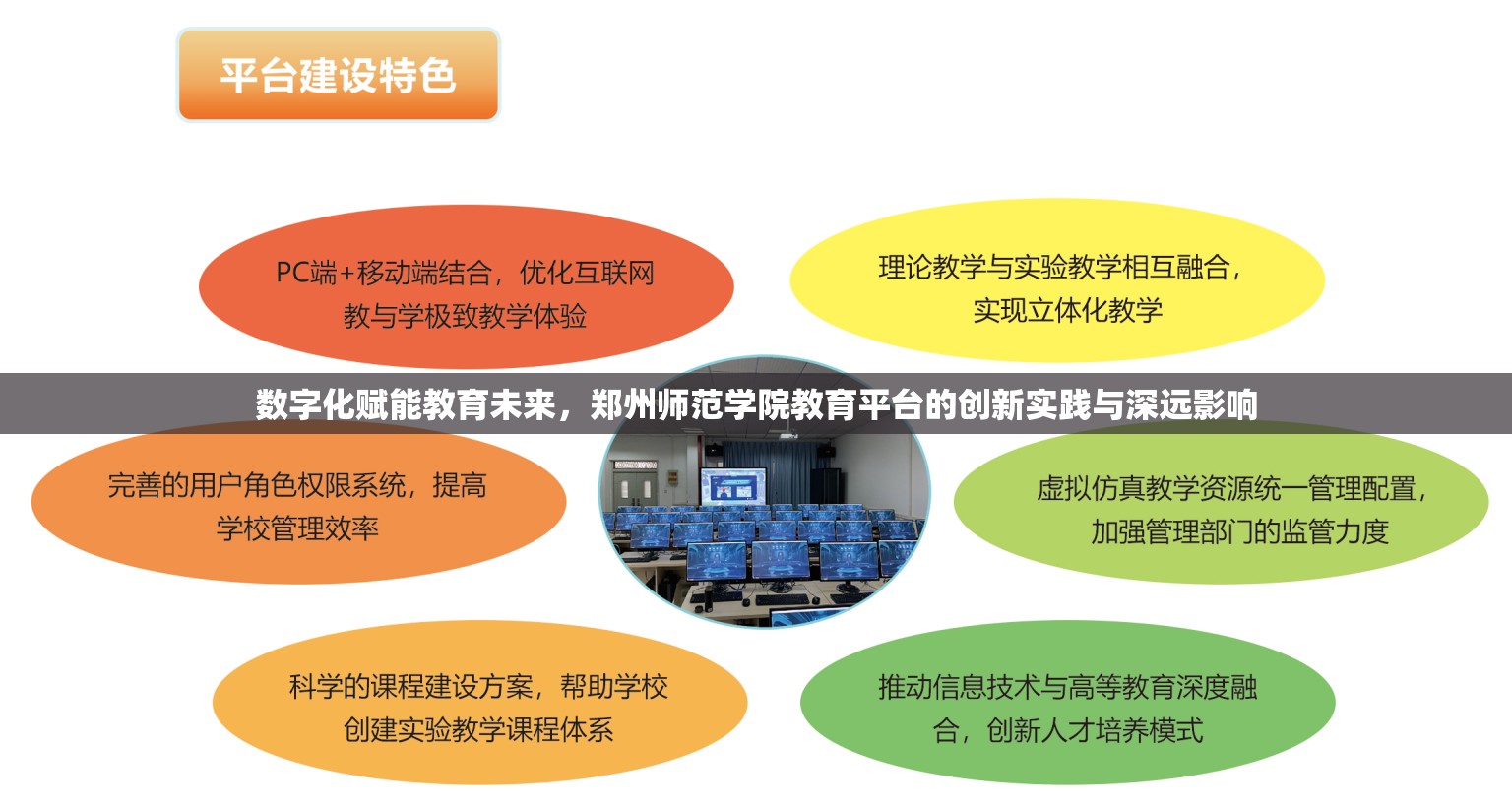 数字化赋能教育未来，郑州师范学院教育平台的创新实践与深远影响