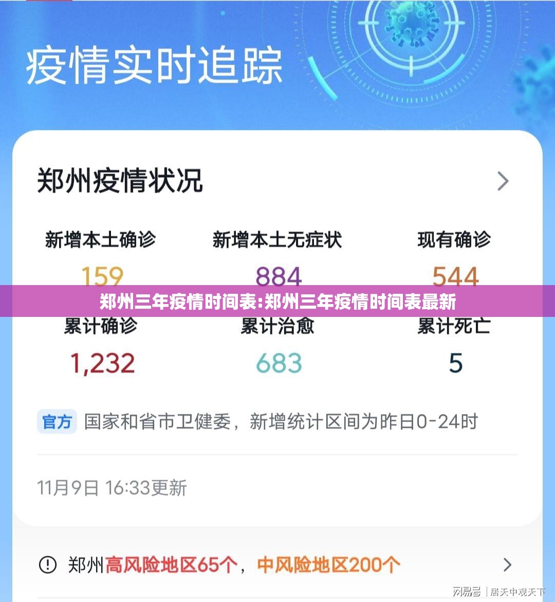 郑州三年疫情时间表:郑州三年疫情时间表最新