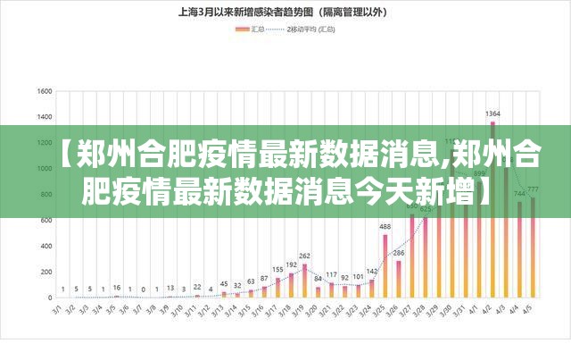 【郑州合肥疫情最新数据消息,郑州合肥疫情最新数据消息今天新增】
