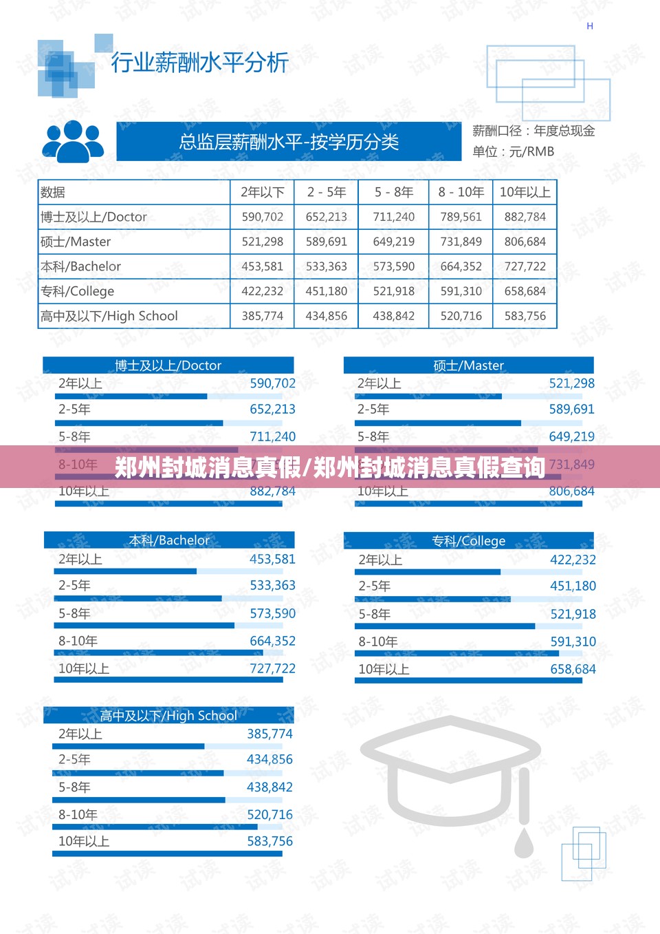 郑州封城消息真假/郑州封城消息真假查询