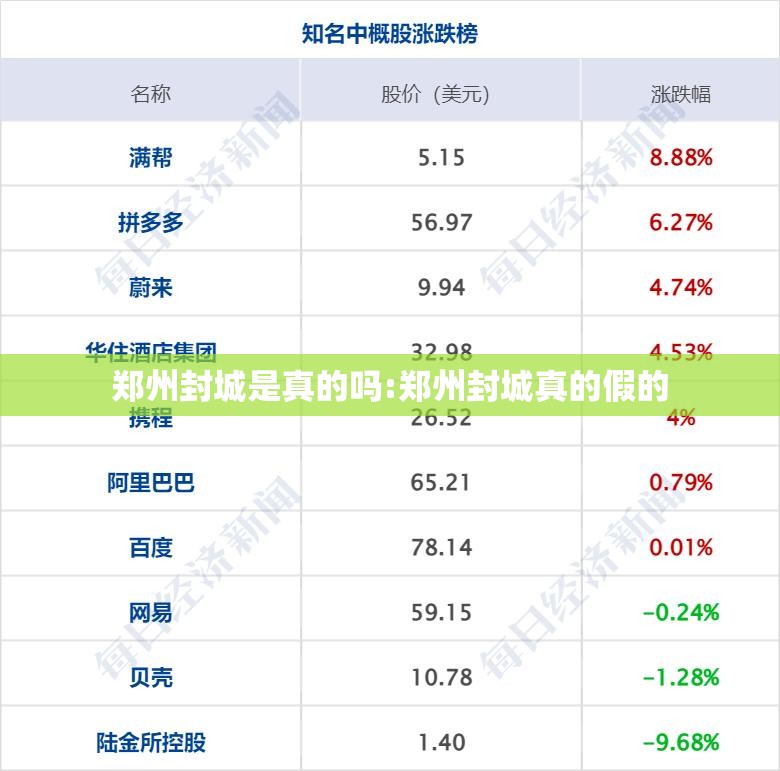 郑州封城是真的吗:郑州封城真的假的