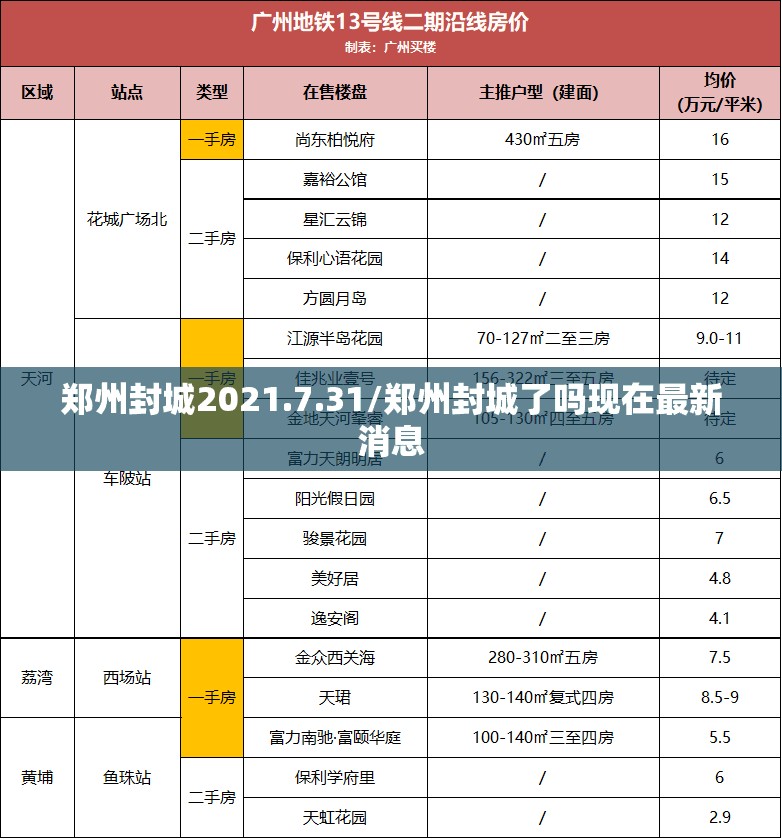 郑州封城2021.7.31/郑州封城了吗现在最新消息