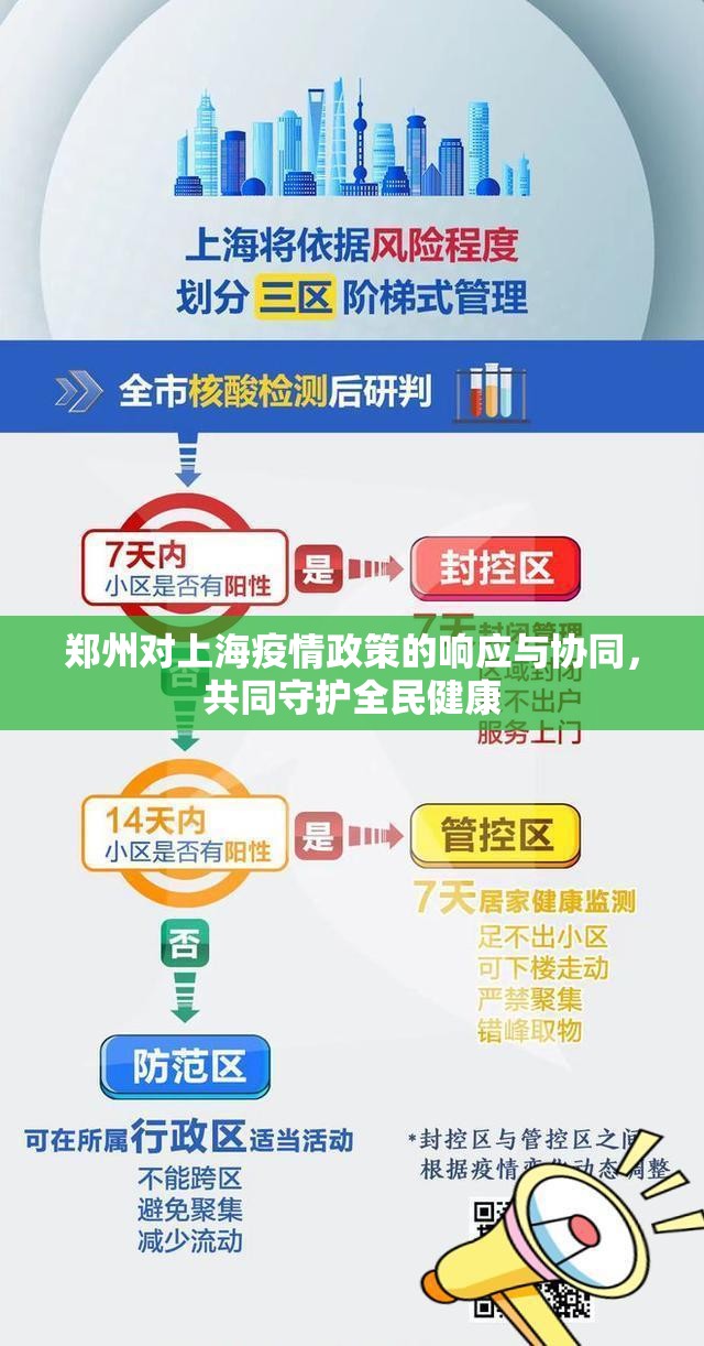 郑州对上海疫情政策的响应与协同，共同守护全民健康