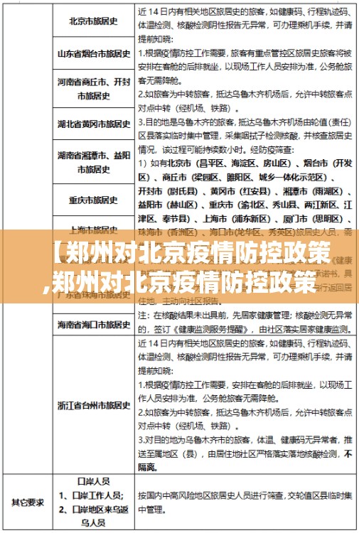 【郑州对北京疫情防控政策,郑州对北京疫情防控政策最新】