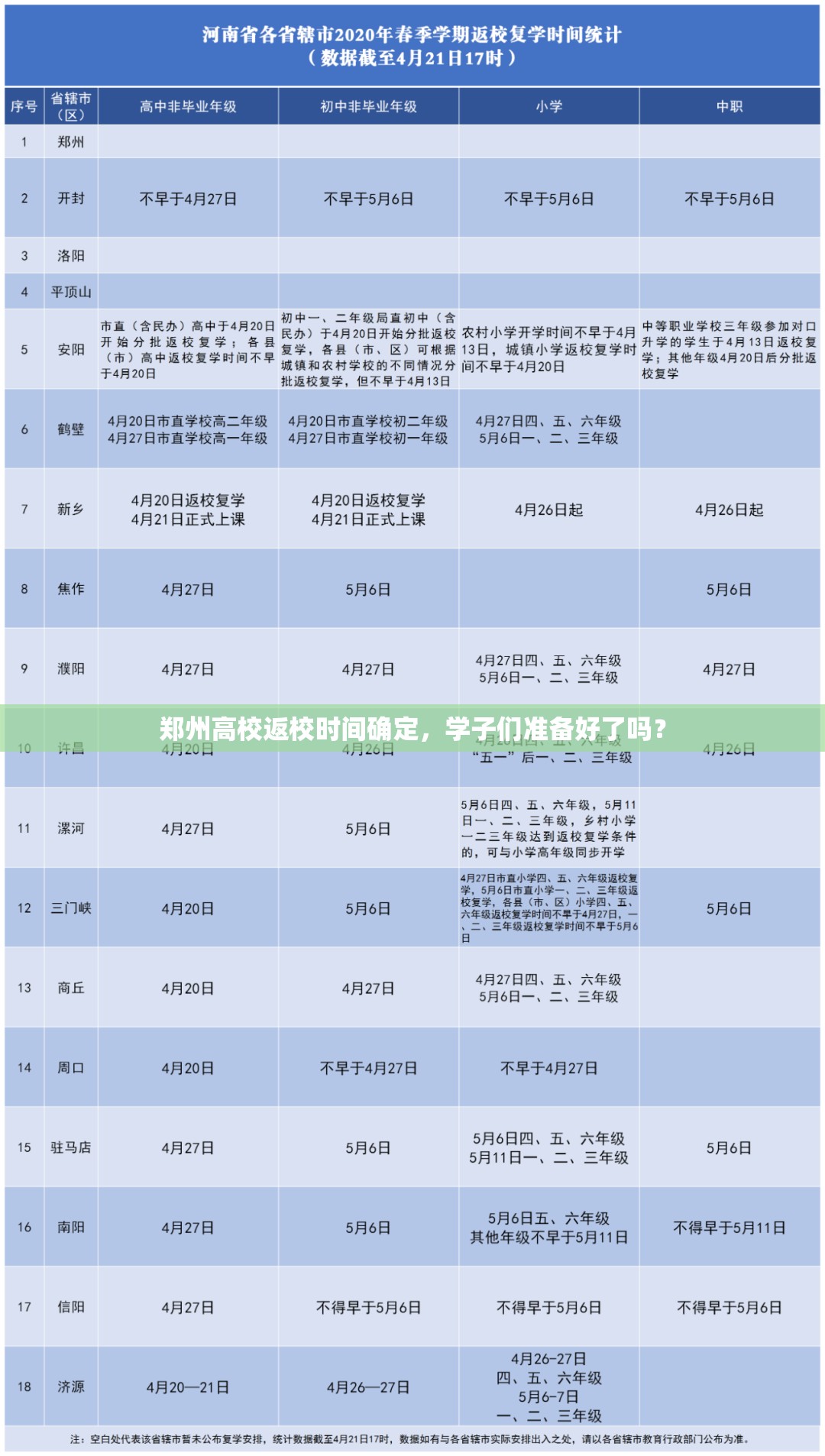 郑州高校返校时间确定，学子们准备好了吗？