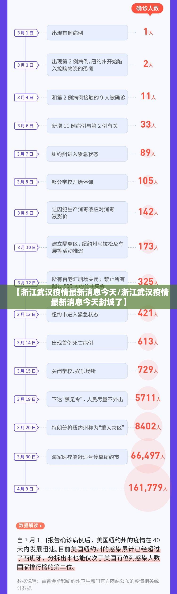 【浙江武汉疫情最新消息今天/浙江武汉疫情最新消息今天封城了】