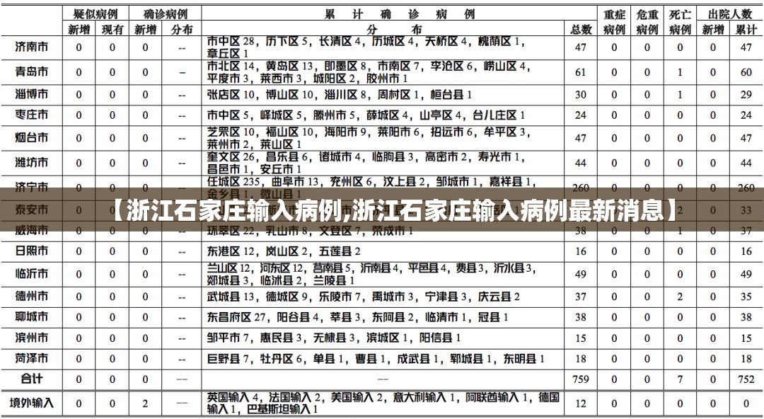 【浙江石家庄输入病例,浙江石家庄输入病例最新消息】