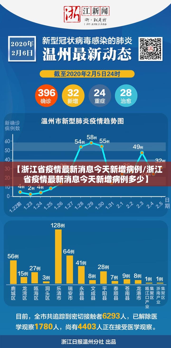 【浙江省疫情最新消息今天新增病例/浙江省疫情最新消息今天新增病例多少】