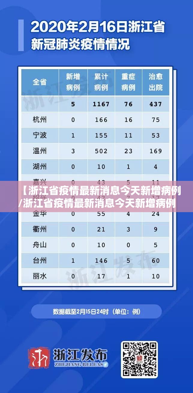 【浙江省疫情最新消息今天新增病例/浙江省疫情最新消息今天新增病例多少】