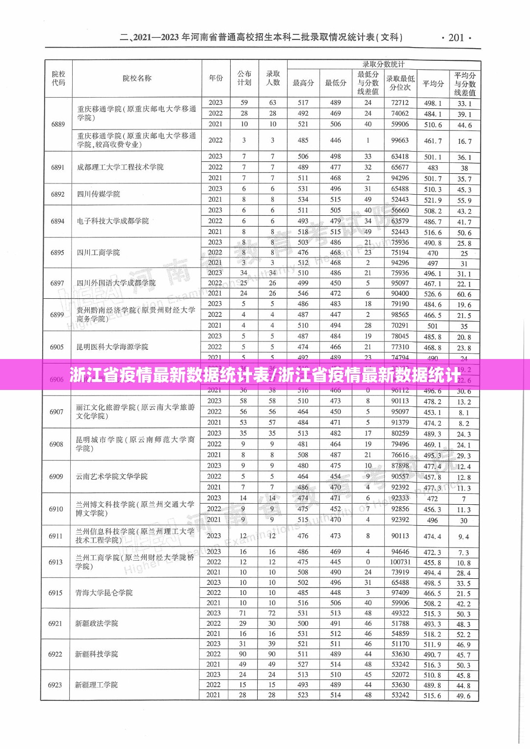 浙江省疫情最新数据统计表/浙江省疫情最新数据统计