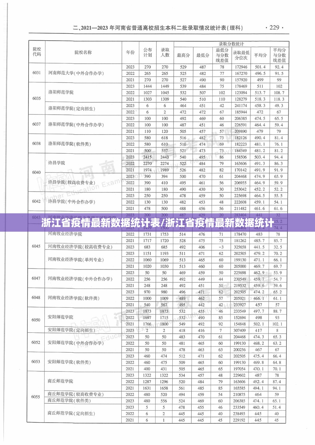 浙江省疫情最新数据统计表/浙江省疫情最新数据统计