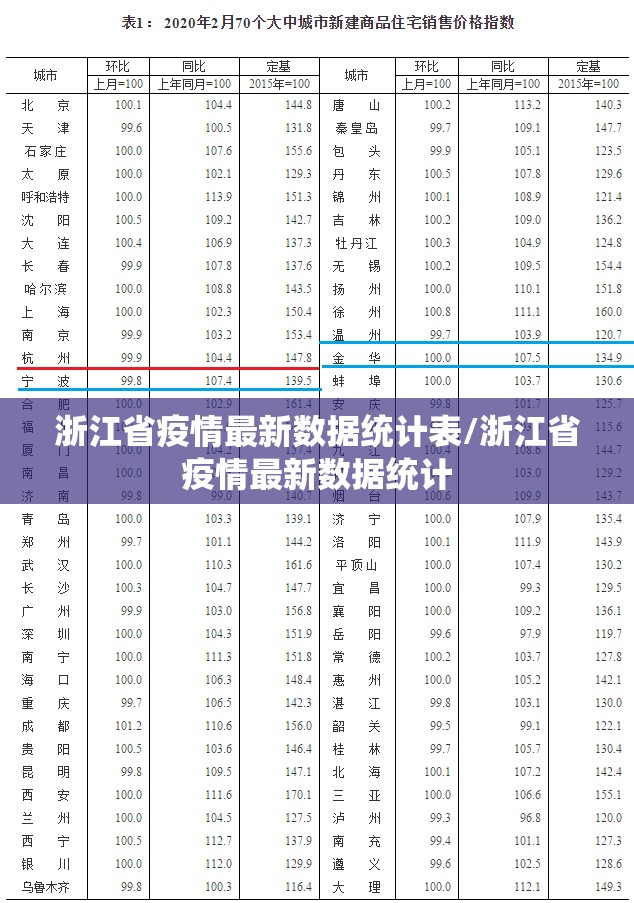 浙江省疫情最新数据统计表/浙江省疫情最新数据统计