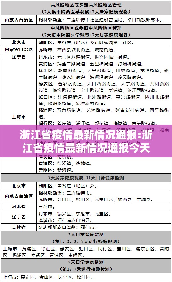浙江省疫情最新情况通报:浙江省疫情最新情况通报今天