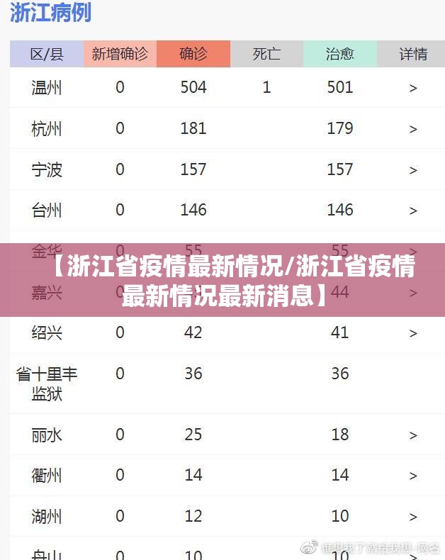 【浙江省疫情最新情况/浙江省疫情最新情况最新消息】
