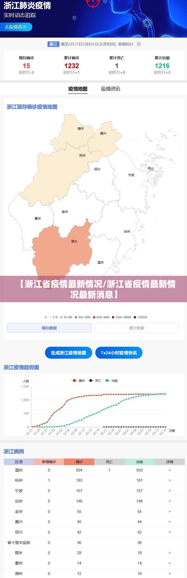 【浙江省疫情最新情况/浙江省疫情最新情况最新消息】