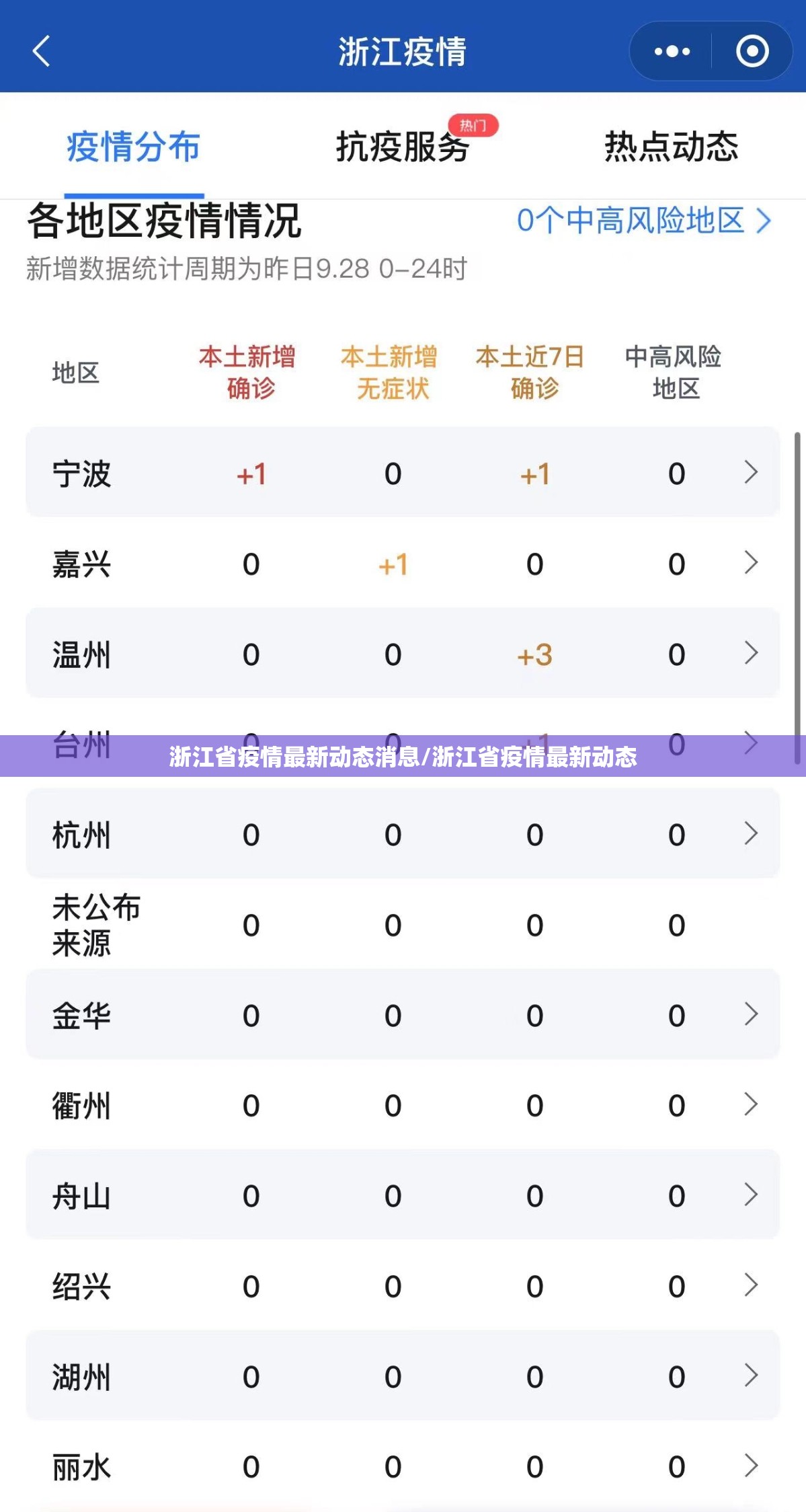 浙江省疫情最新动态消息/浙江省疫情最新动态