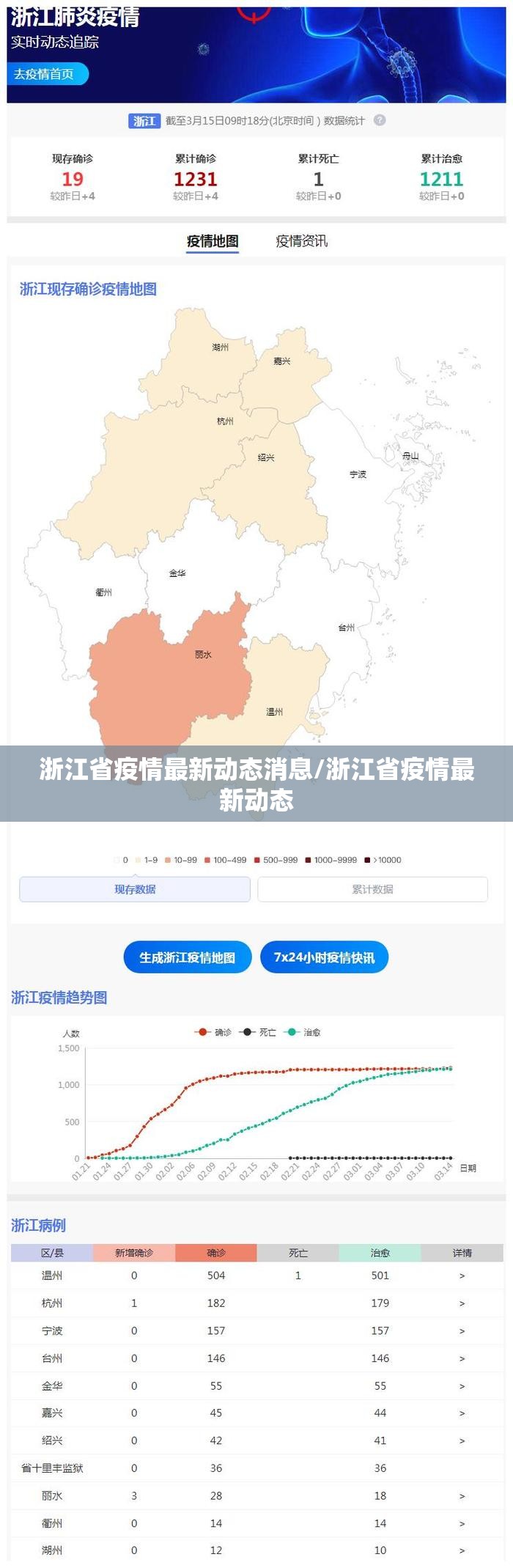 浙江省疫情最新动态消息/浙江省疫情最新动态