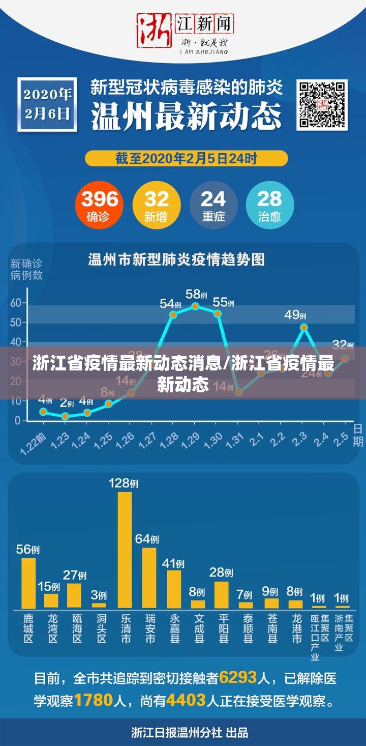 浙江省疫情最新动态消息/浙江省疫情最新动态