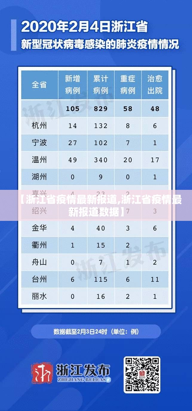 【浙江省疫情最新报道,浙江省疫情最新报道数据】